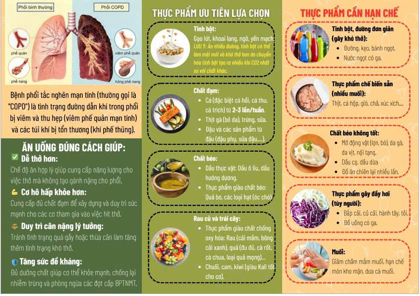 dinh dưỡng cho người bệnh copd - Image 2