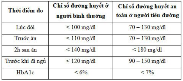 đường huyết tăng sau khi ăn - Image 3