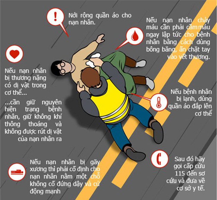 gặp người bị tai nạn gãy xương phải làm gì