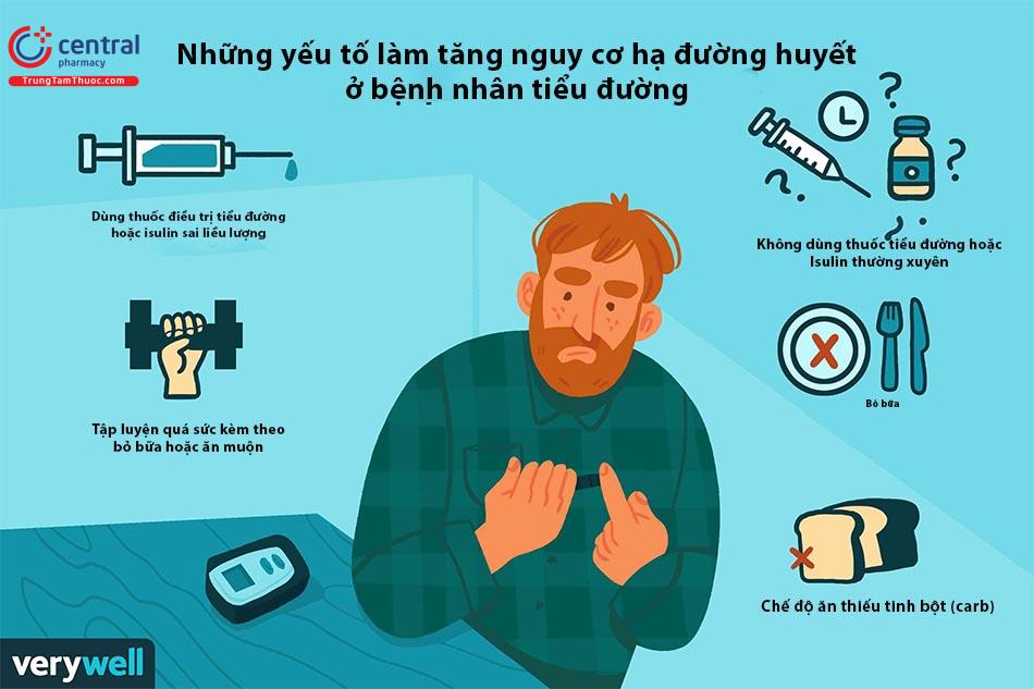 hạ đường huyết sau khi dùng thuốc - Image 2