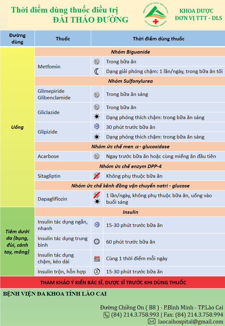 hạ đường huyết sau khi dùng thuốc - Image 3