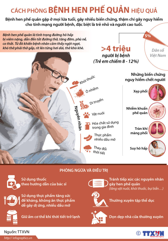 hen phế quản do thời tiết