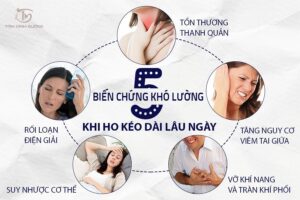 ho kéo dài là dấu hiệu bệnh gì