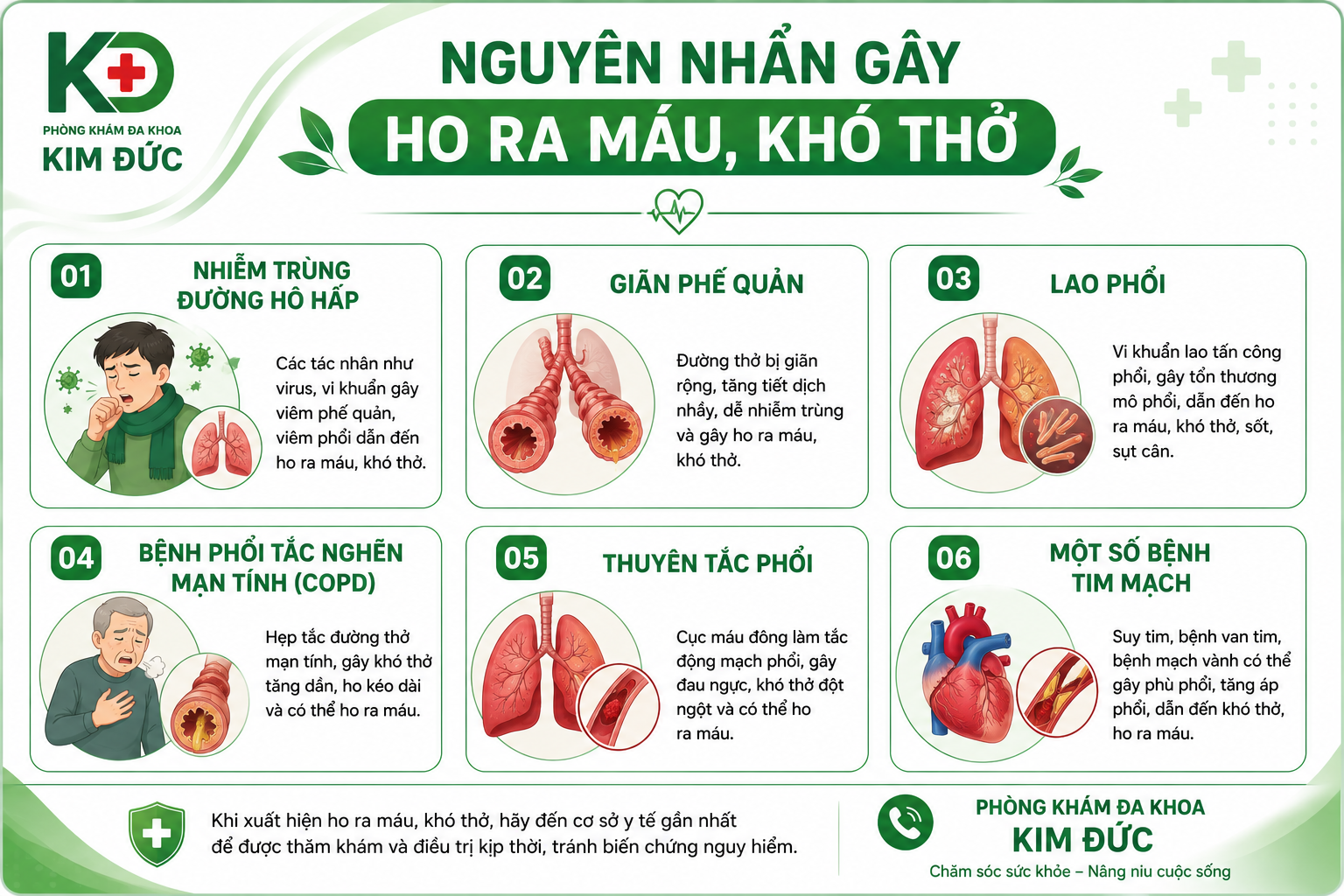 ho ra máu kèm đau ngực - Image 2