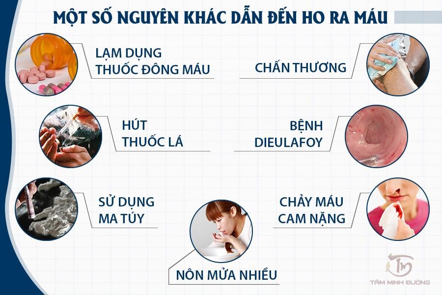 ho ra máu sau khi ho mạnh - Image 2