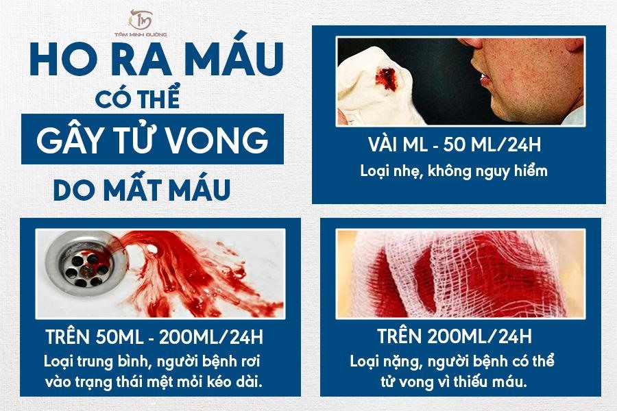 ho ra máu sau khi ho mạnh - Image 5