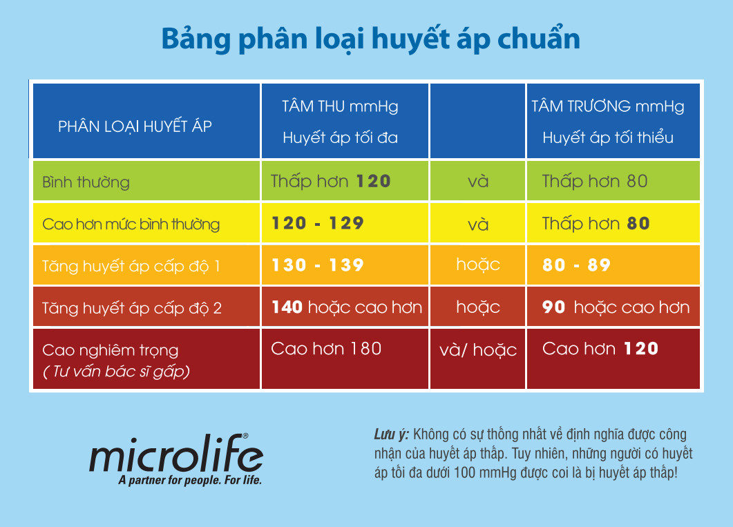 huyết áp bất thường khám khoa nội tổng hợp - Image 2
