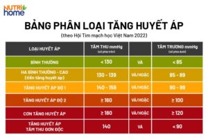 huyết áp bất thường khám khoa nội tổng hợp