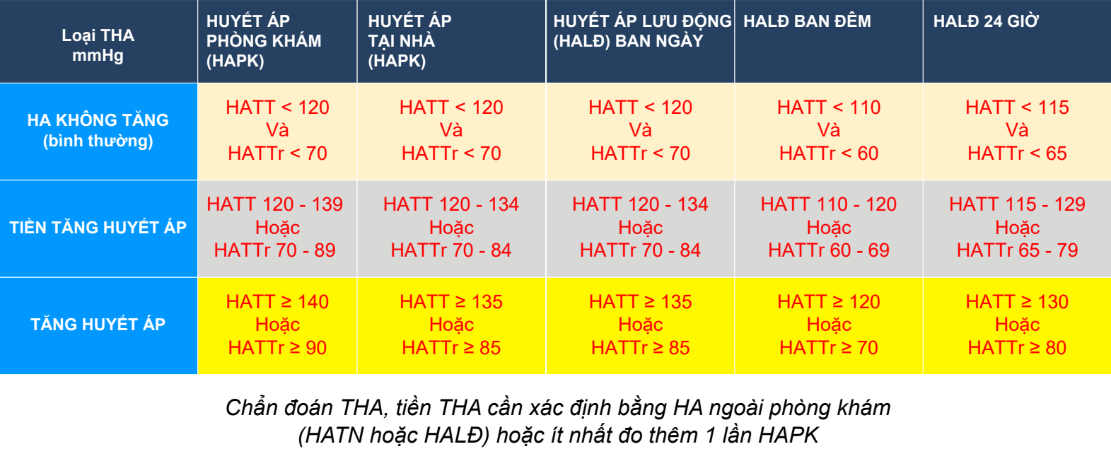 huyết áp bất thường khám khoa nội tổng hợp - Image 5