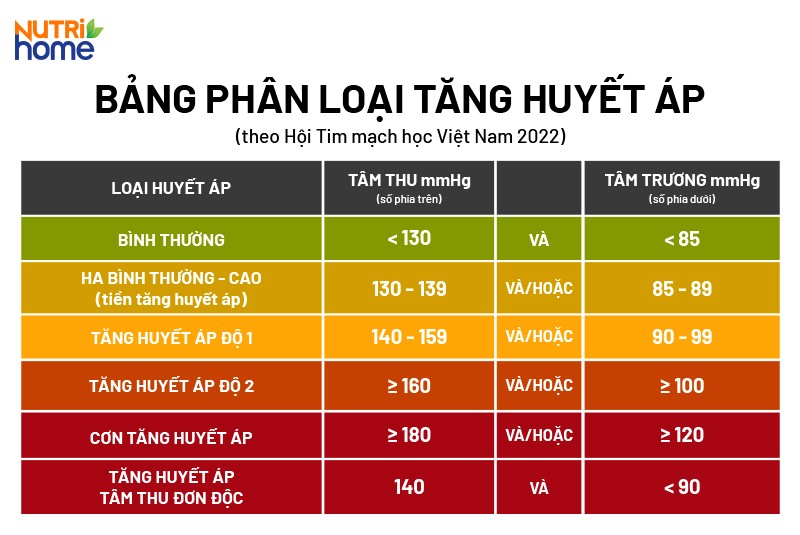 huyết áp bất thường khám khoa nội tổng hợp