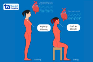huyết áp thấp khi đứng lên