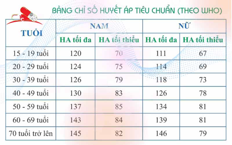 huyết áp thấp là gì - Image 5