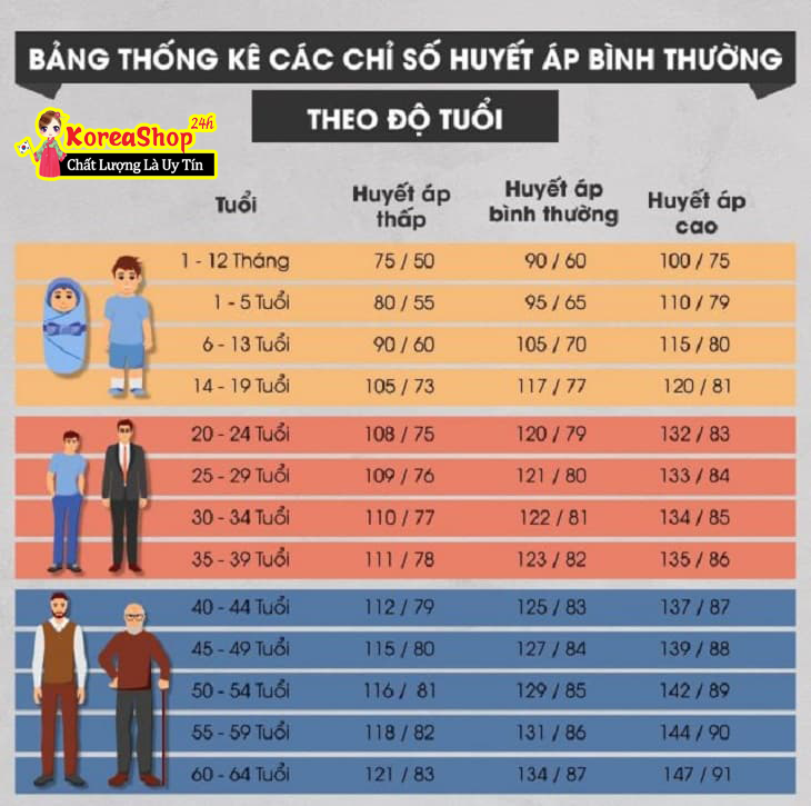 huyết áp thấp ở người cao tuổi - Image 4