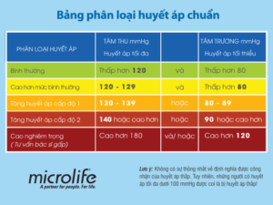 huyết áp thấp sau khi ăn