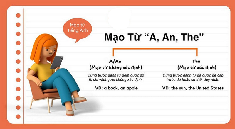 khi nào dùng a an - Image 2