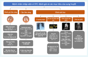 khi nào người suy tim cần nhập viện