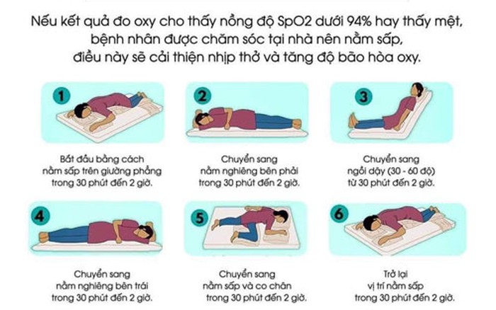 khó thở phải ngồi mới dễ thở