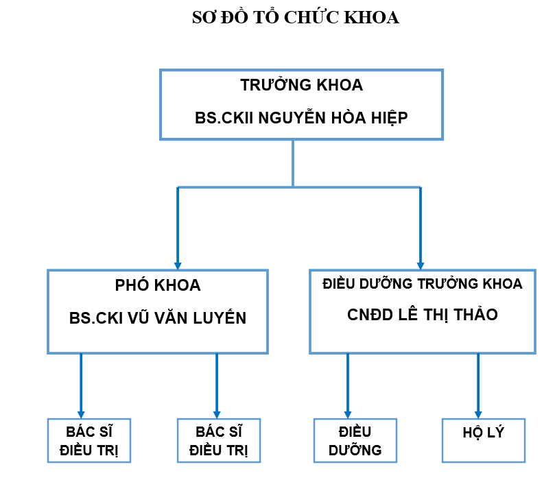 khoa nội tổng hợp điều trị gì - Image 2
