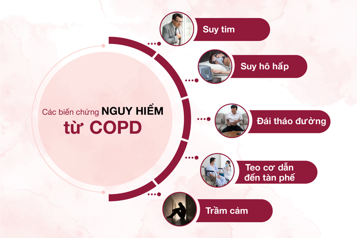 kiểm soát copd - Image 4