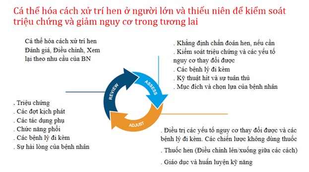 kiểm soát hen phế quản - Image 3