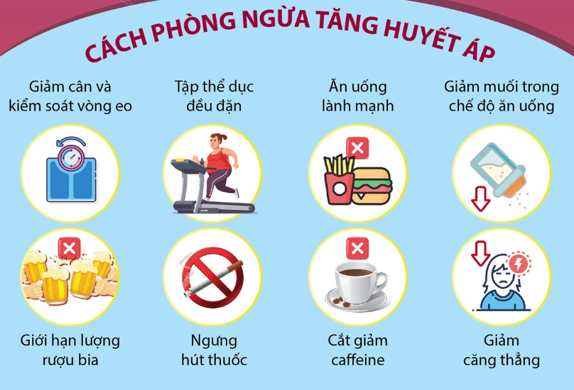 kiểm soát huyết áp cao - Image 2