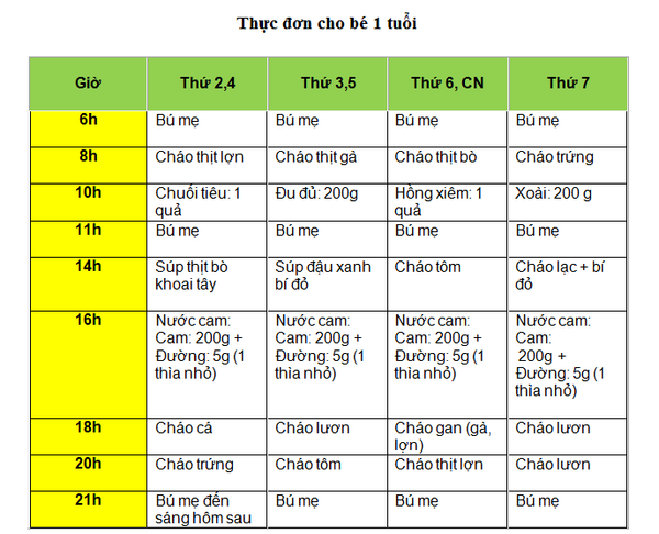 lịch ăn của bé 14 tháng tuổi - Image 4