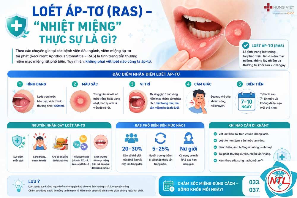 loét miệng tái phát do bệnh da - Image 2