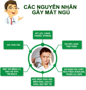mất ngủ là gì