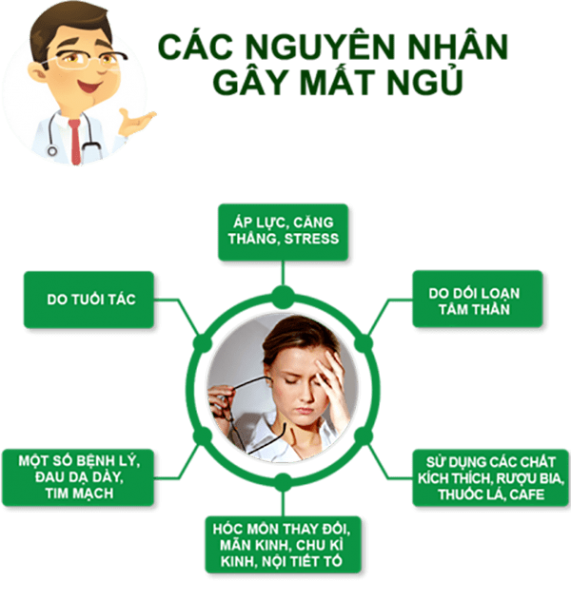mất ngủ là gì