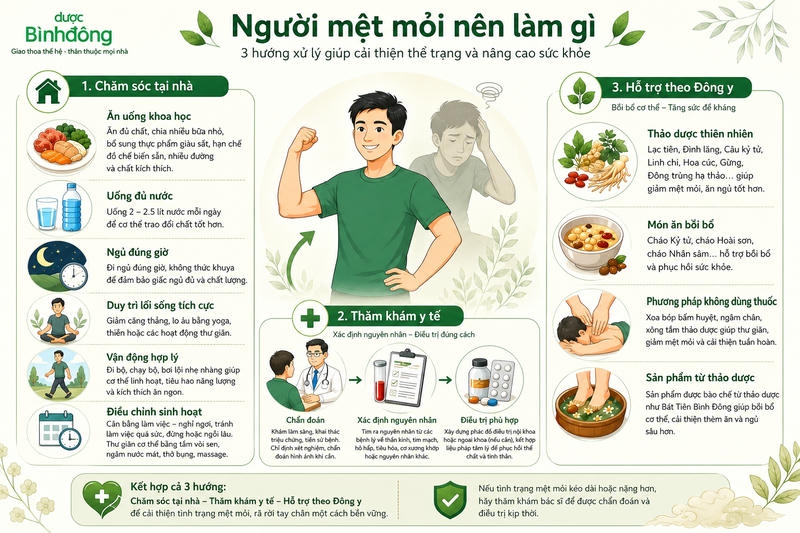 mệt mỏi là dấu hiệu bệnh gì - Image 4