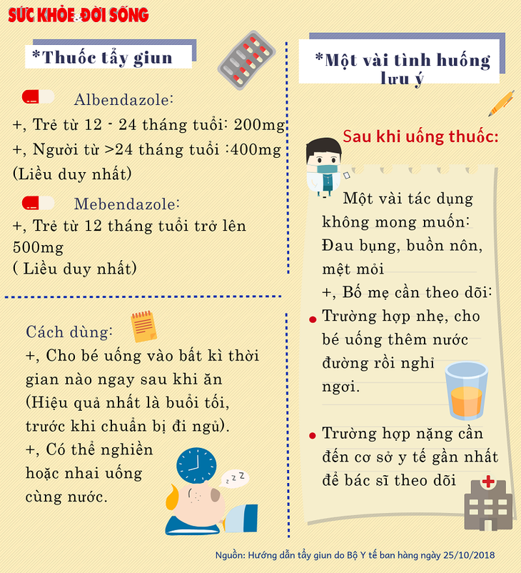 nên uống thuốc tẩy giun khi nào - Image 1