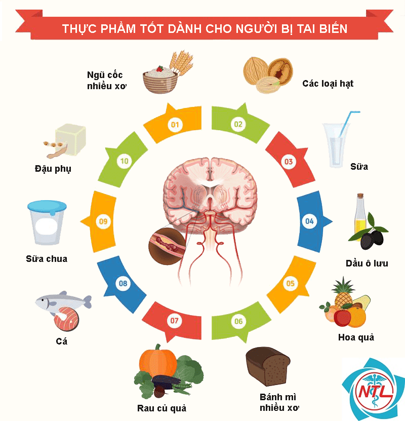 người bị đột quỵ nên ăn gì