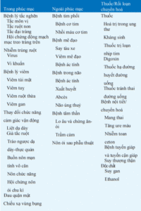 nguyên nhân buồn nôn