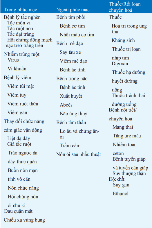 nguyên nhân buồn nôn