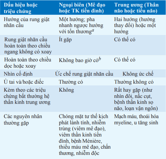 nguyên nhân chóng mặt - Image 3