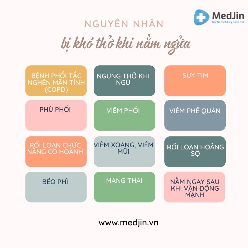 nguyên nhân khó thở - Image 3
