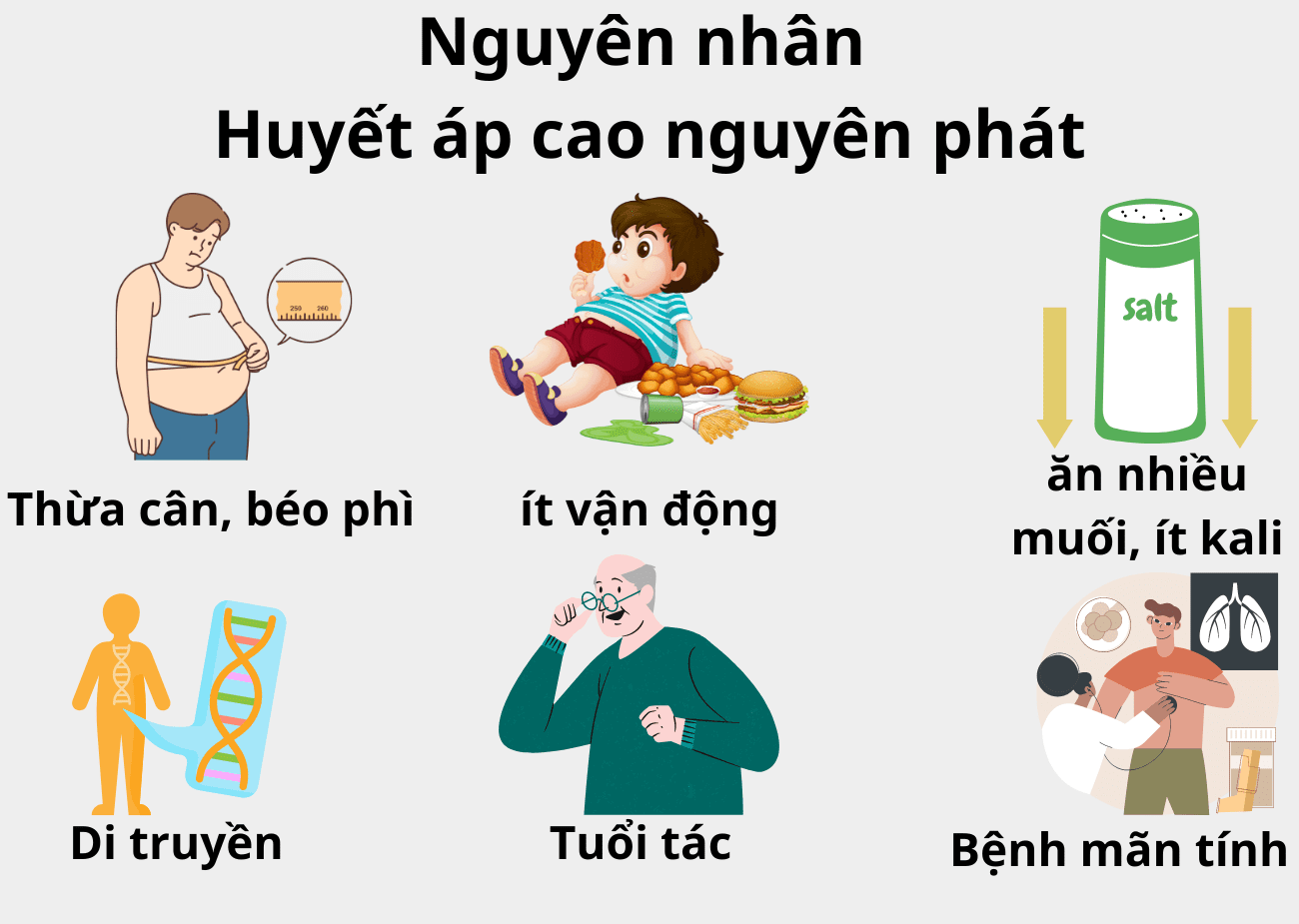 nguyên nhân tăng huyết áp - Image 5