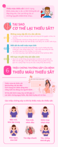 nguyên nhân thiếu máu