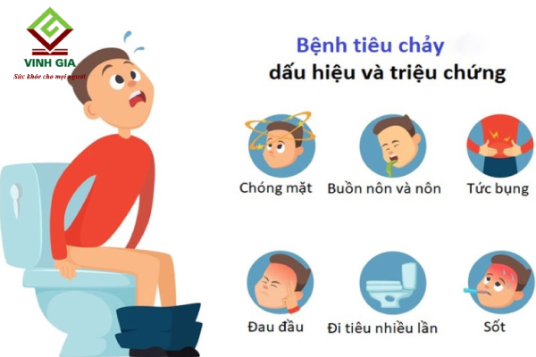 nguyên nhân tiêu chảy - Image 2