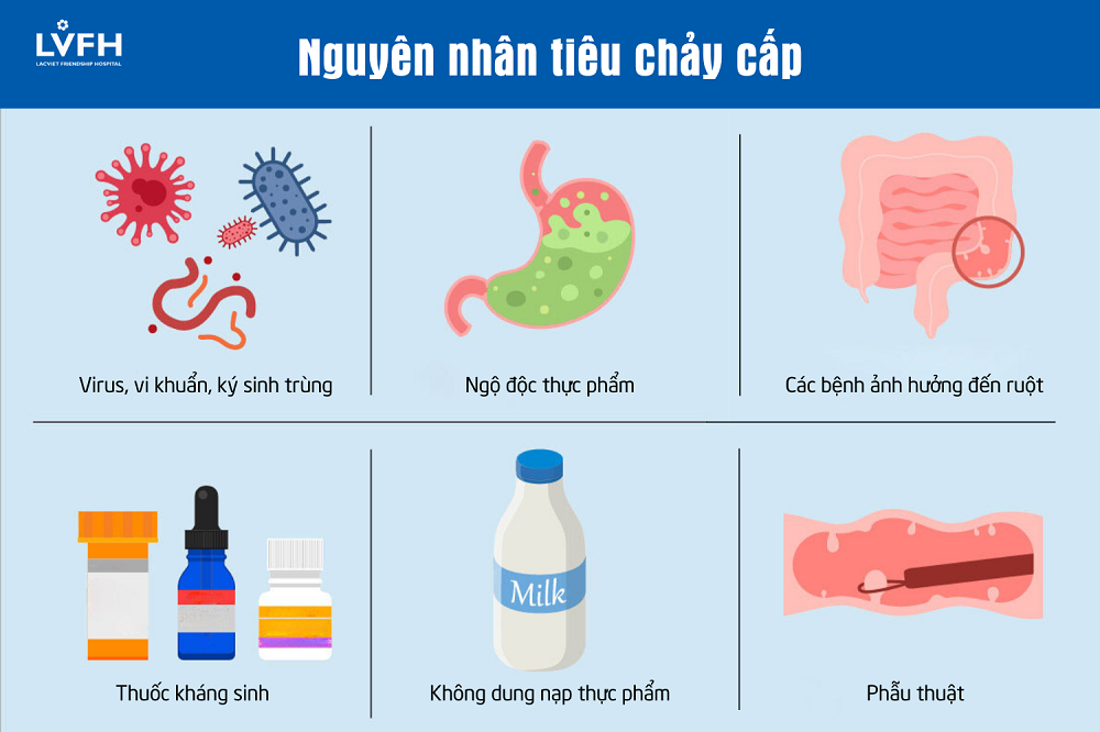 nguyên nhân tiêu chảy