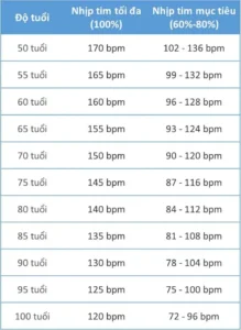 nhịp tim chậm ở người cao tuổi