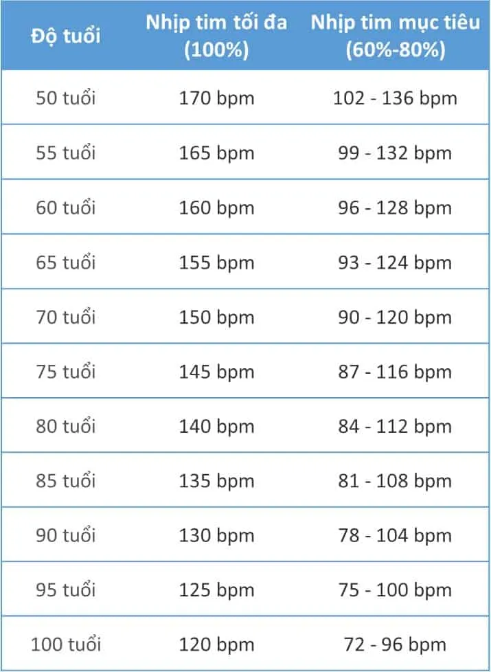 nhịp tim chậm ở người cao tuổi