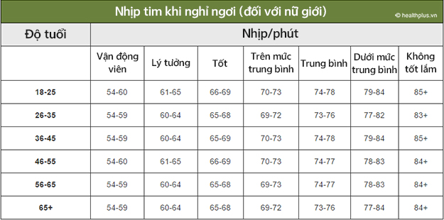 nhịp tim nhanh khi nghỉ ngơi - Image 2