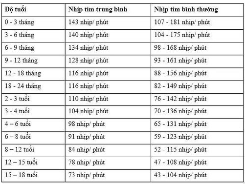 nhịp tim nhanh khi nghỉ ngơi - Image 4