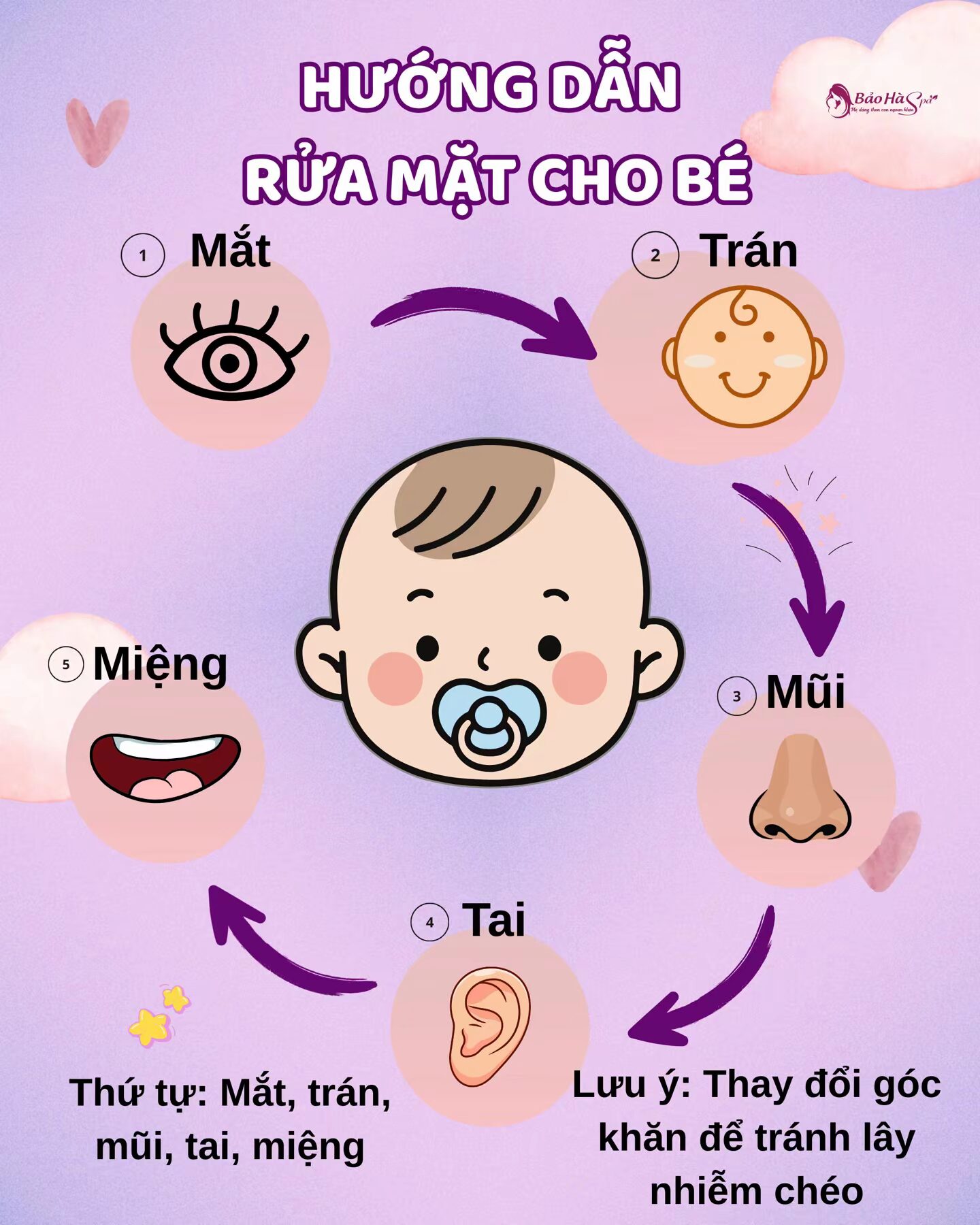 những điều cần biết khi chăm sóc trẻ sơ sinh - Image 4