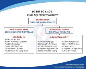 nội tổng hợp điều trị bệnh cơ xương khớp
