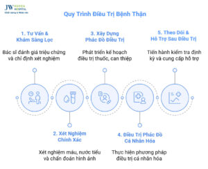 nội tổng hợp điều trị bệnh thận