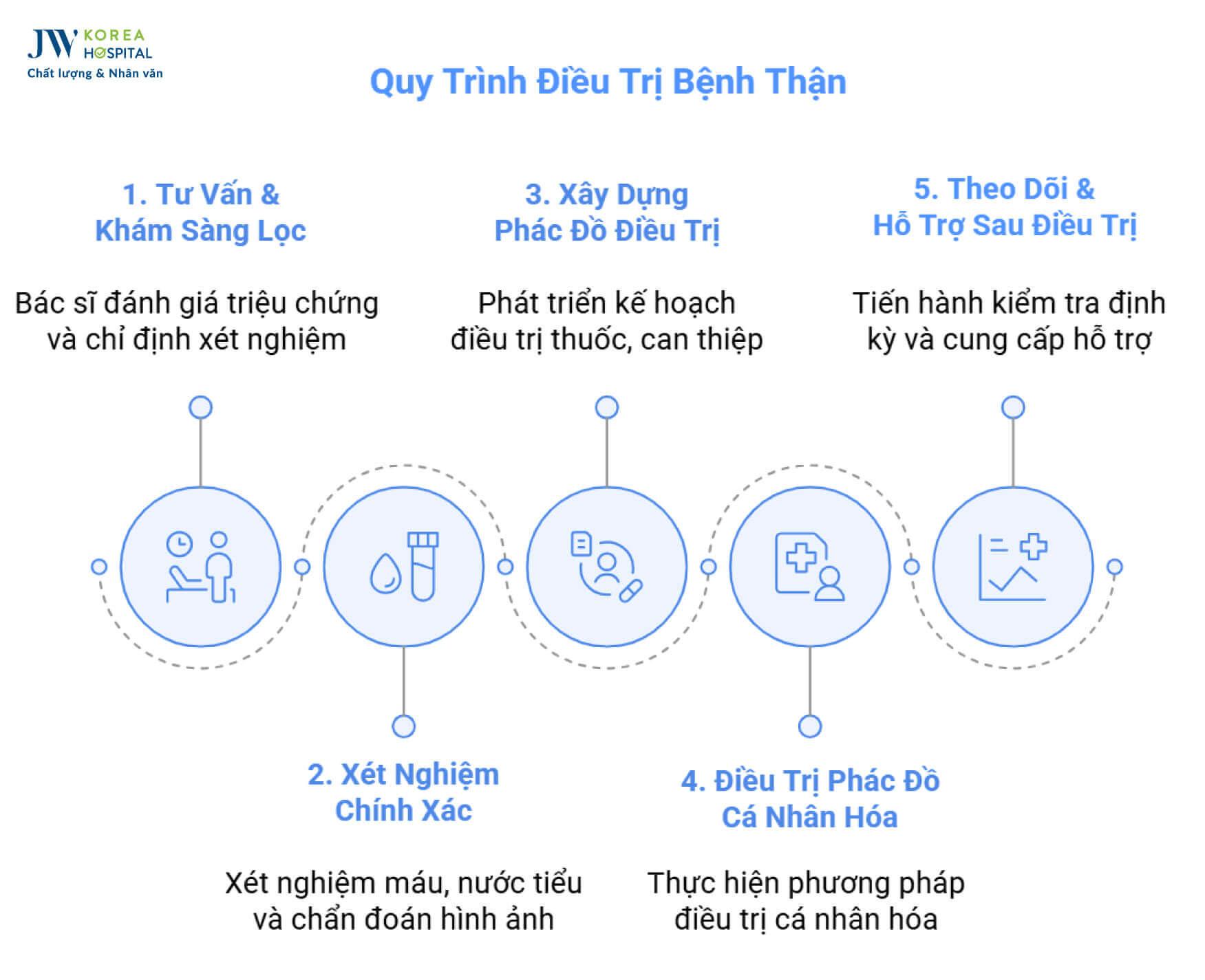 nội tổng hợp điều trị bệnh thận - Image 1