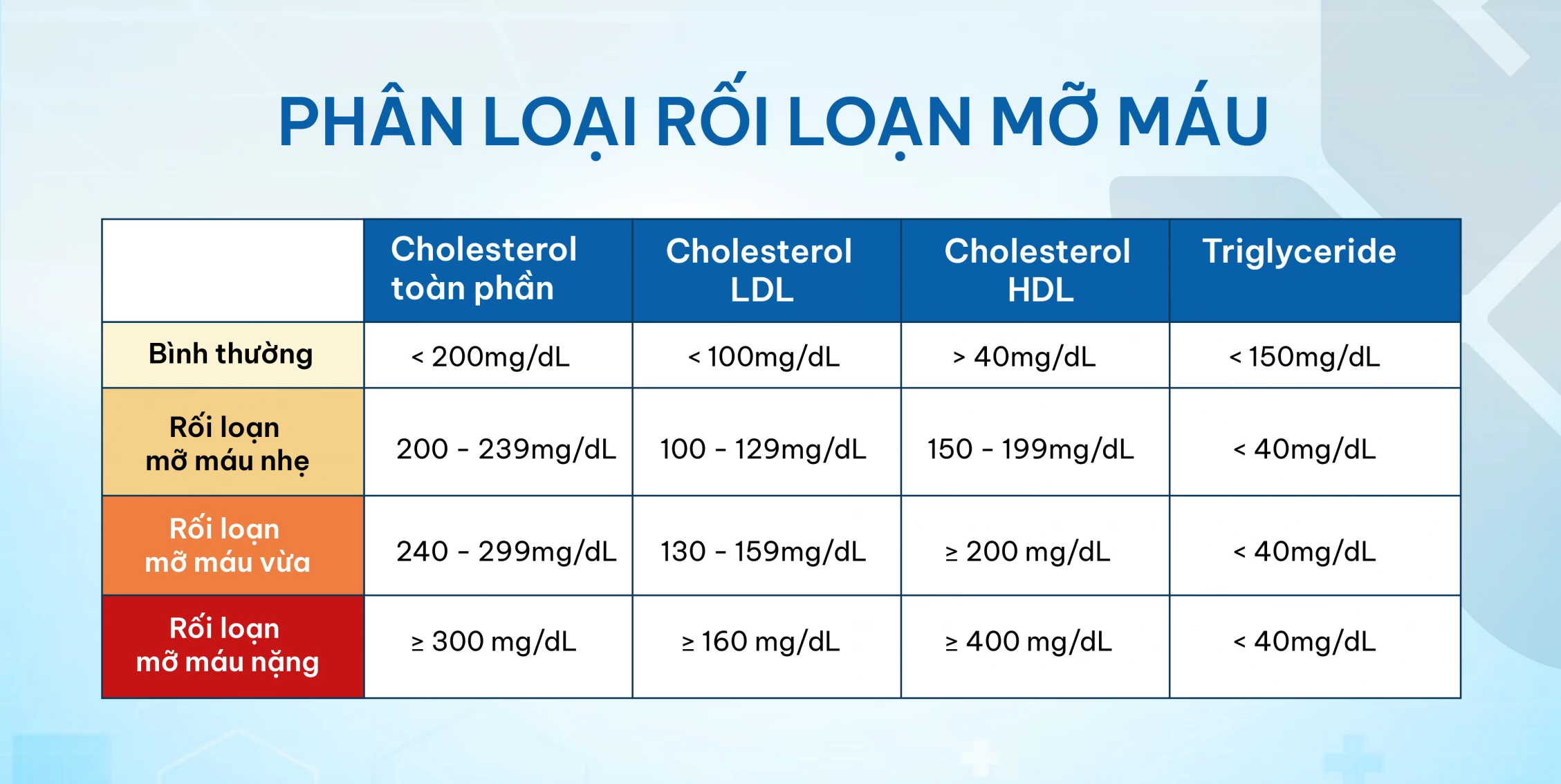 phân loại rối loạn lipid máu - Image 3