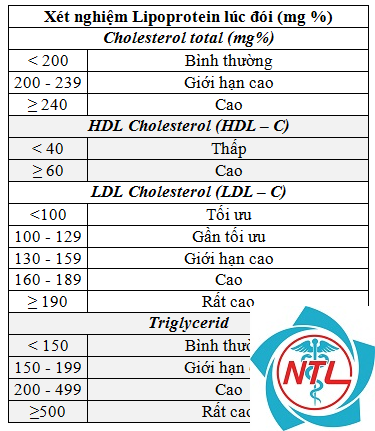 phân loại rối loạn lipid máu - Image 5